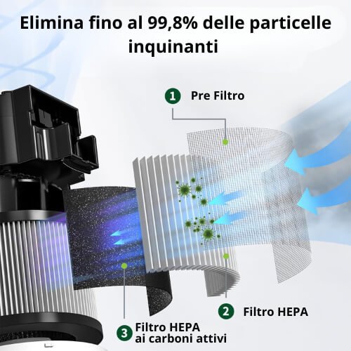 HEPA légszűrő
